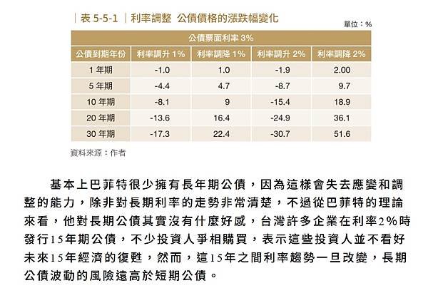 筆記．你沒有學到的資產配置:巴菲特默默在做的事