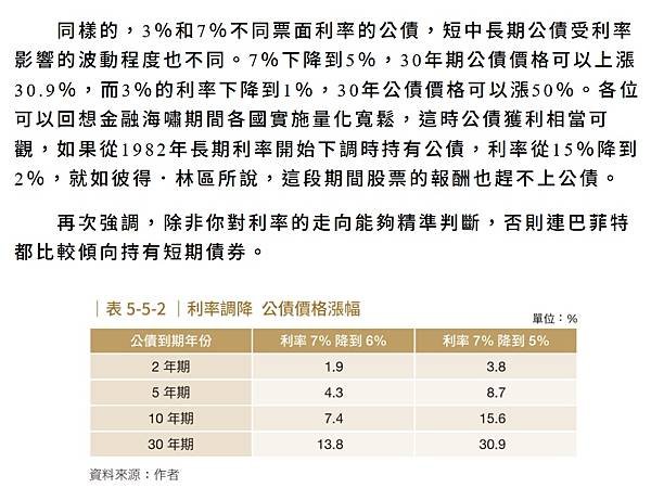 筆記．你沒有學到的資產配置:巴菲特默默在做的事
