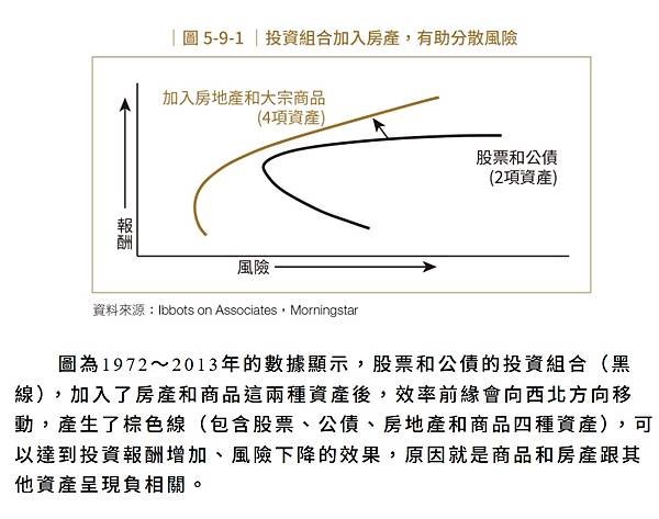 筆記．你沒有學到的資產配置:巴菲特默默在做的事