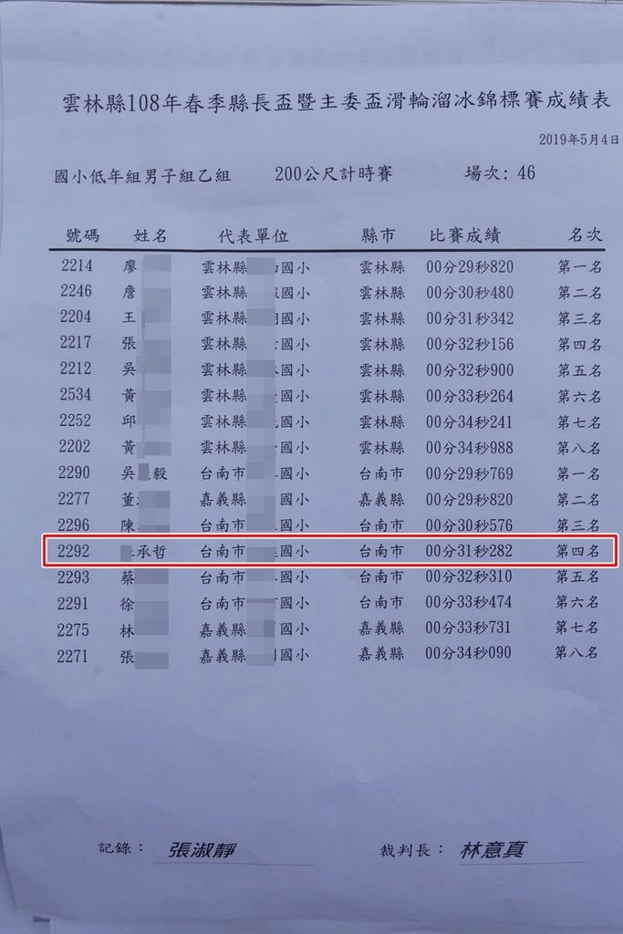 2019年雲林春季主委盃直排輪比賽(7y5m)