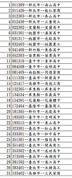 104HBL報名隊伍