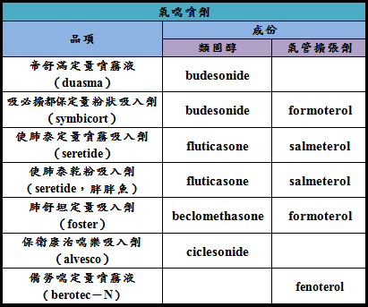 氣喘噴劑.png