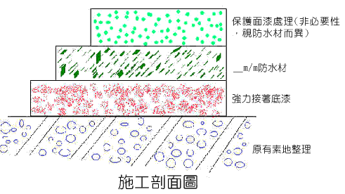 pu剖面圖