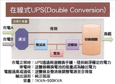 在線式UPS.jpg