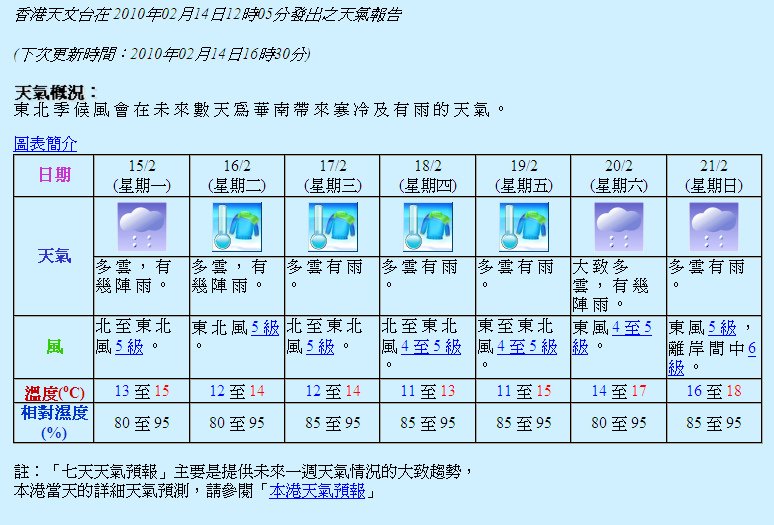 香港天氣.bmp