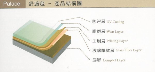 舒適毯產品結構圖