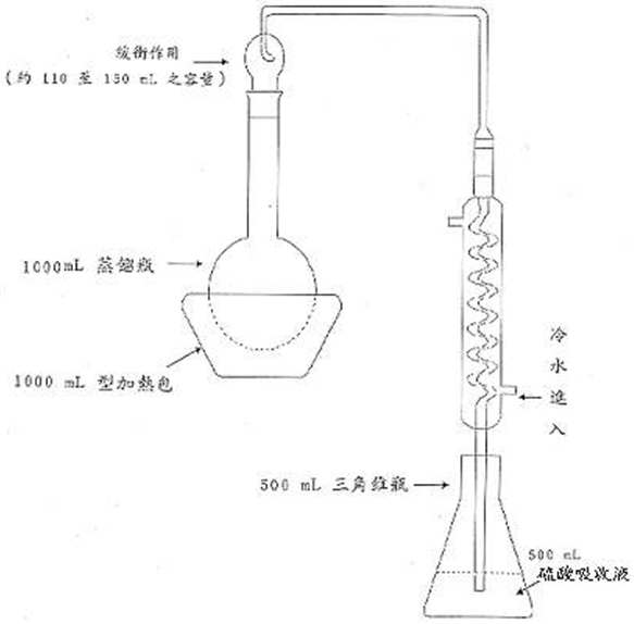 廢棄物中凱氏氮含量檢測方法-1.gif