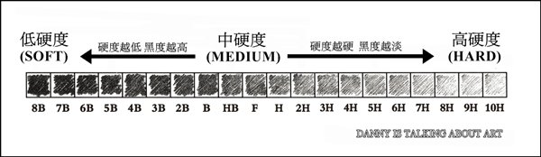 鉛筆硬度標示法(小).jpg