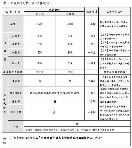 收費規定-3