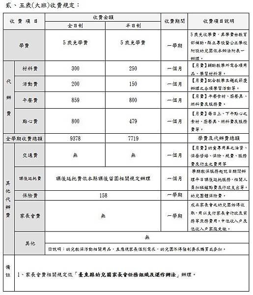 收費規定-2