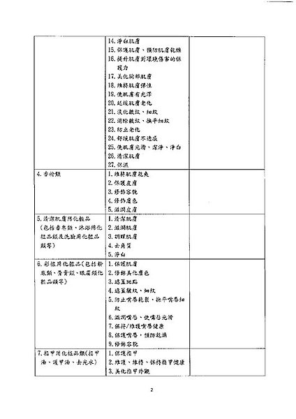 化妝品廣告文規範3.jpg