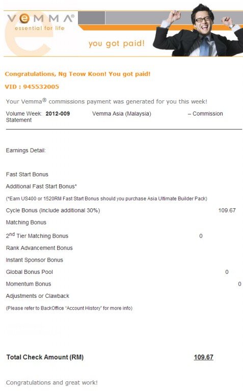 VeMMA Bonus Statement = Week 2012-009