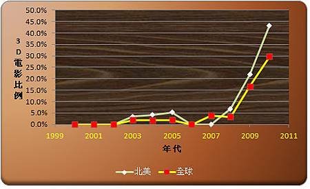 percentage 3D.bmp