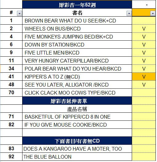 4-廖彩杏英文書單