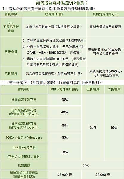 森風限時特惠-如何成為VIP.jpg