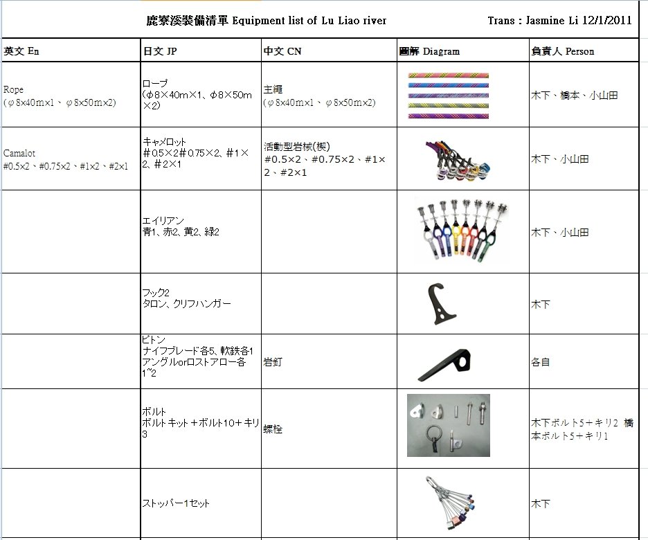 裝備表_1.jpg