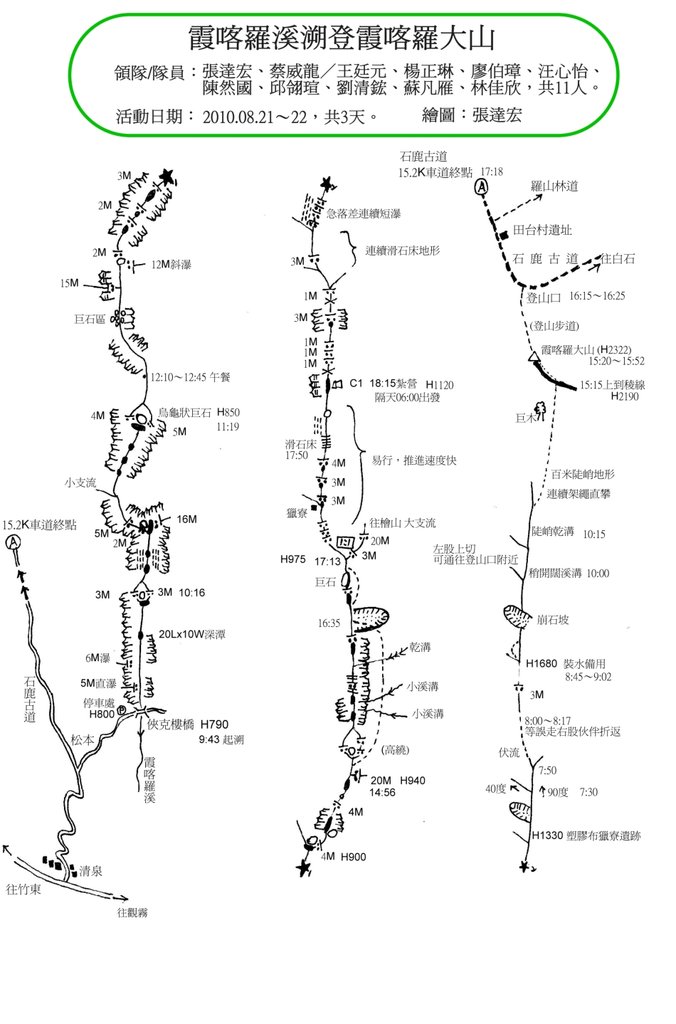 霞喀羅溪溯登霞喀羅大山_溯行圖