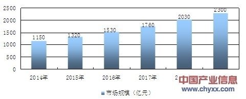 未来的10年黄金发展行业—幼儿教育指导师.jpg