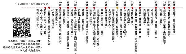 1020109今周刊_勇敢做大夢 成為一位驕傲的保經人 (QRC)