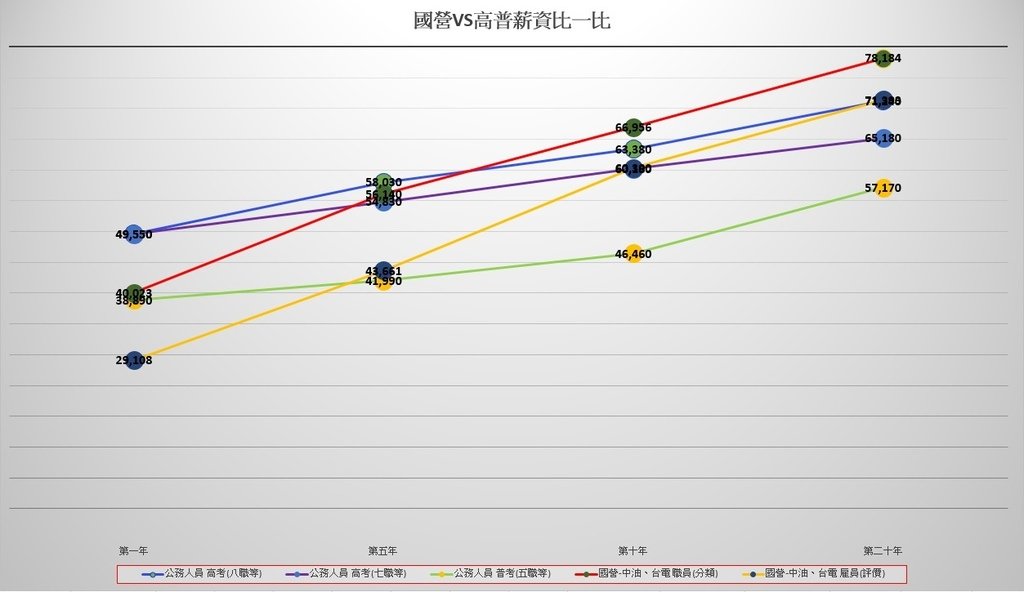 壹、準備考試篇：五、該考國營事業還是考高普考，該如何取捨?