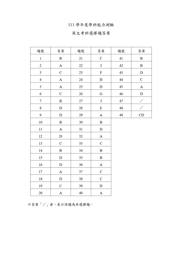 02-111學測英文選擇題答案._page-0001.jpg