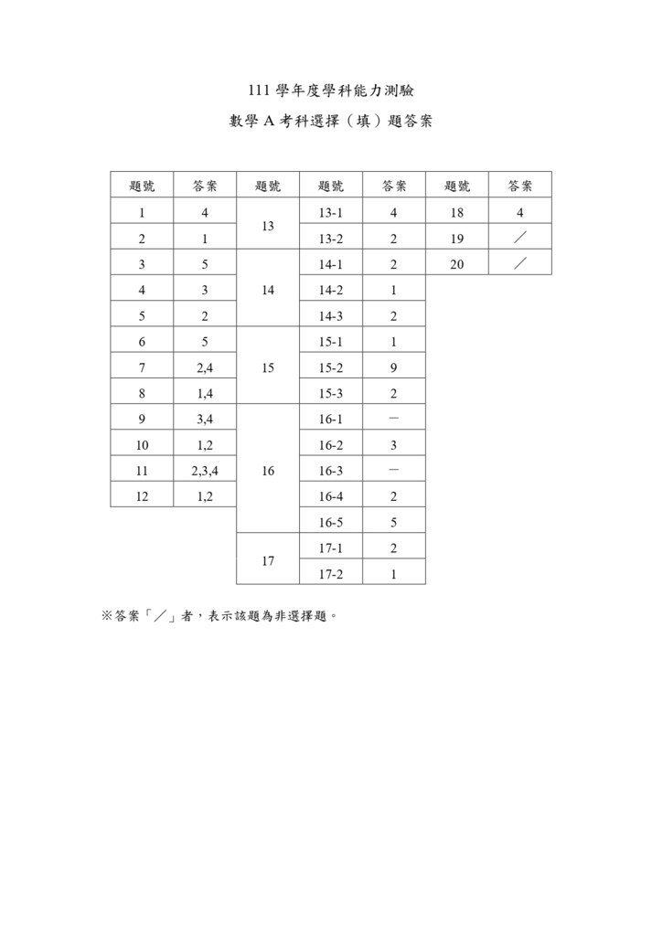 03-111學測數學a選擇(填)題答案_page-0001.jpg