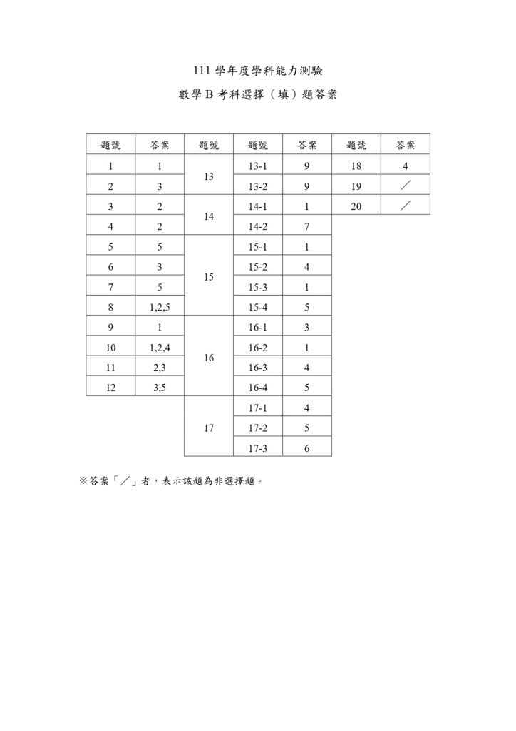 04-111學測數學b選擇(填)題答案_page-0001.jpg