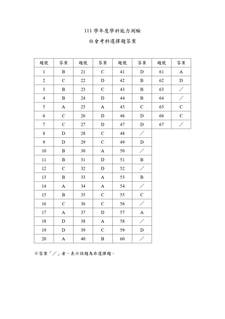 05-111學測社會選擇題答案._page-0001.jpg