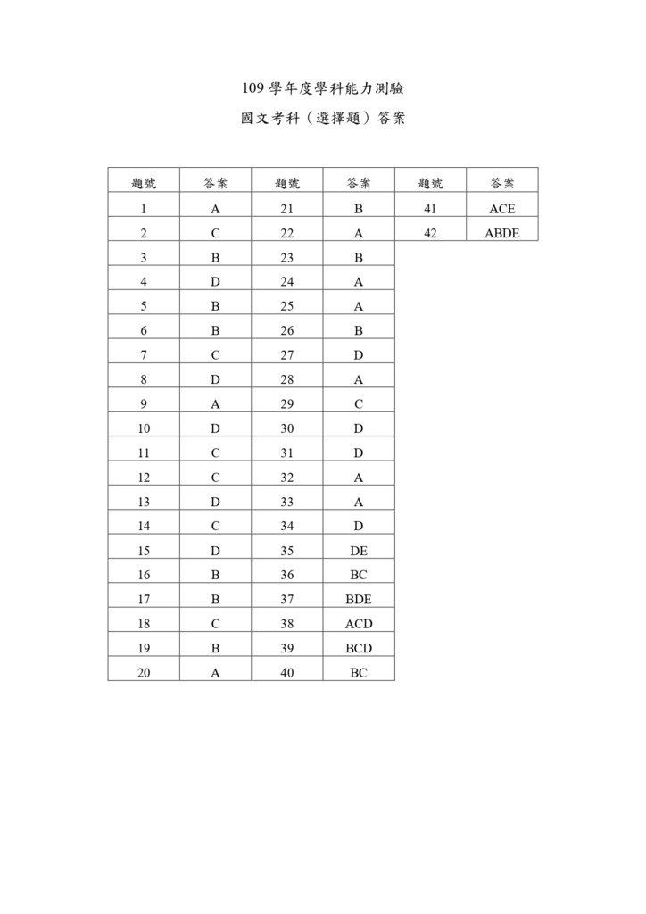 01-109學測國文答案_page-0001 (1).jpg