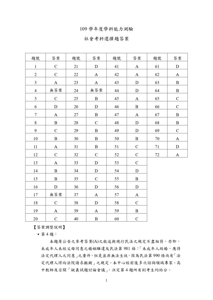 04-109學測社會答案_page-0001.jpg