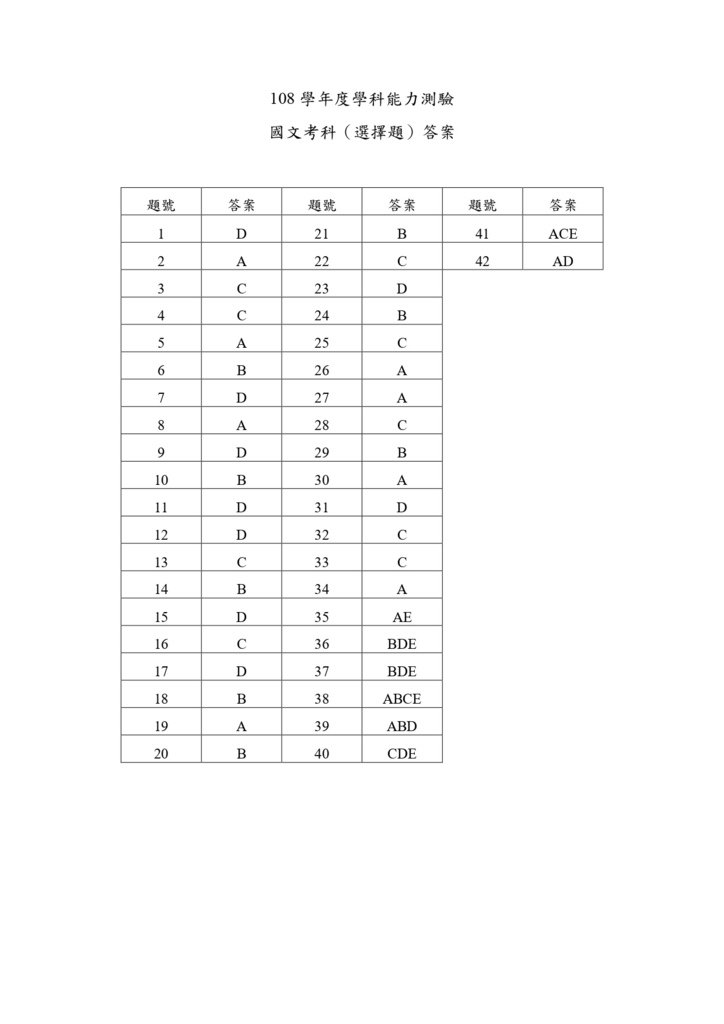 01-108學測國文選擇題答案_page-0001.jpg