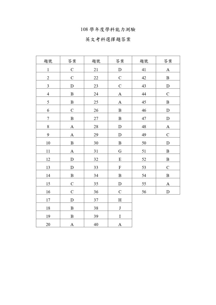 02-108學測英文選擇題答案_page-0001.jpg