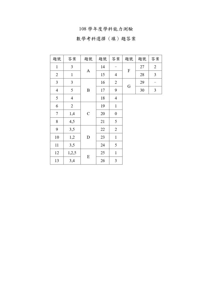 03-108學測數學選擇(填)題答案_page-0001.jpg