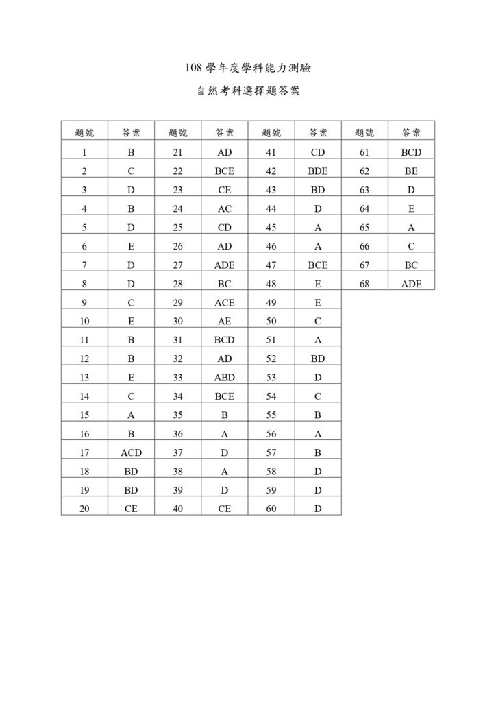 05-108學測自然選擇題答案_page-0001.jpg