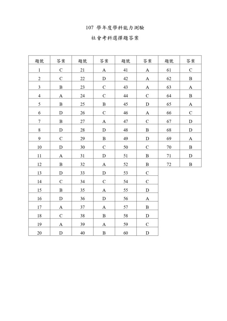 04-107學測社會答案_page-0001.jpg