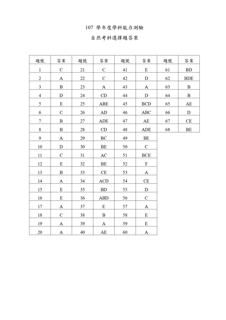 05-107學測自然答案_page-0001.jpg