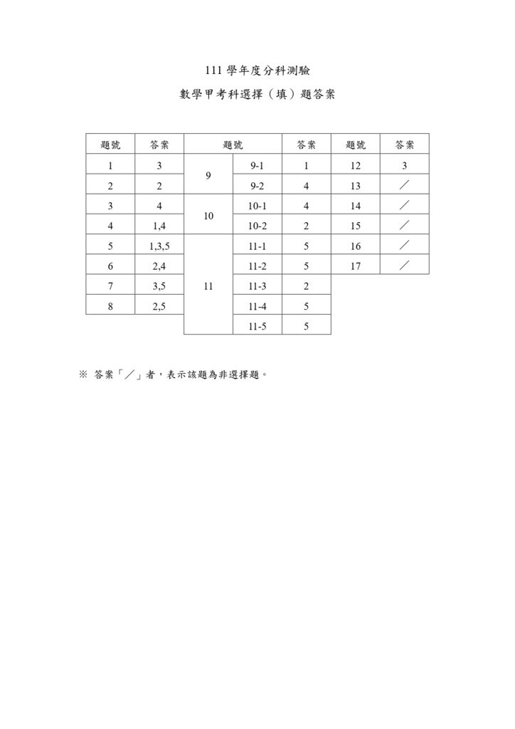 01-111分科測驗數學甲選擇(填)題答案_page-0001.jpg