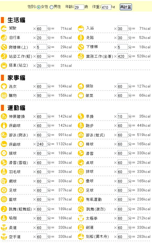 一般女生運動消耗卡路里對照.jpg