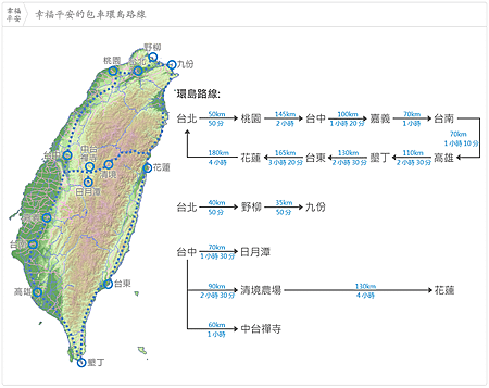 台灣自由行,台灣感想,澎湖自由行套裝,螞蜂窩台灣,,幸福平安