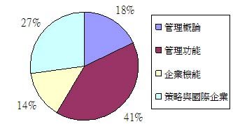 全國管理學重點分析.JPG