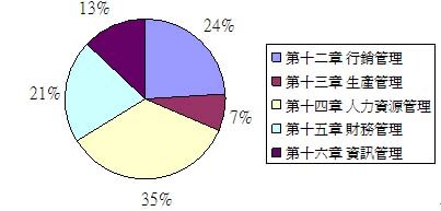 全國企業機能篇重點分析.JPG