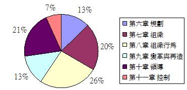 全國管理功能篇重點分析.JPG