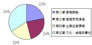 全國管理概論篇重點分析.JPG