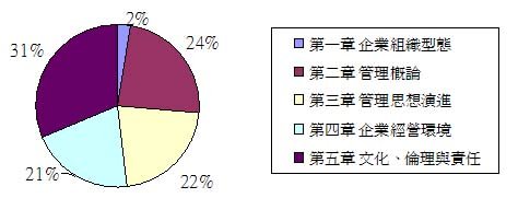 國立管理概論分配圖.jpg