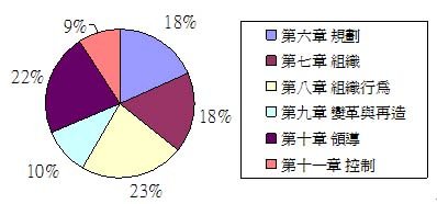 國立管理功能分配圖.jpg