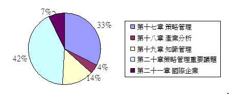 國立管理策略與國企分配圖.jpg