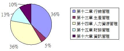 國立企業機能分配圖.jpg