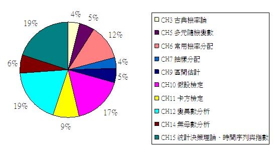 政大統計章節分配圖.JPG