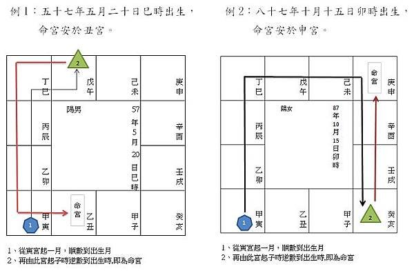 安命宮.bmp