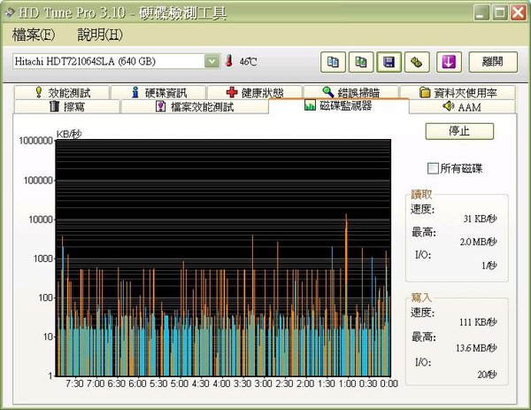 開啟&quot;Turn off reading cache...&quot;